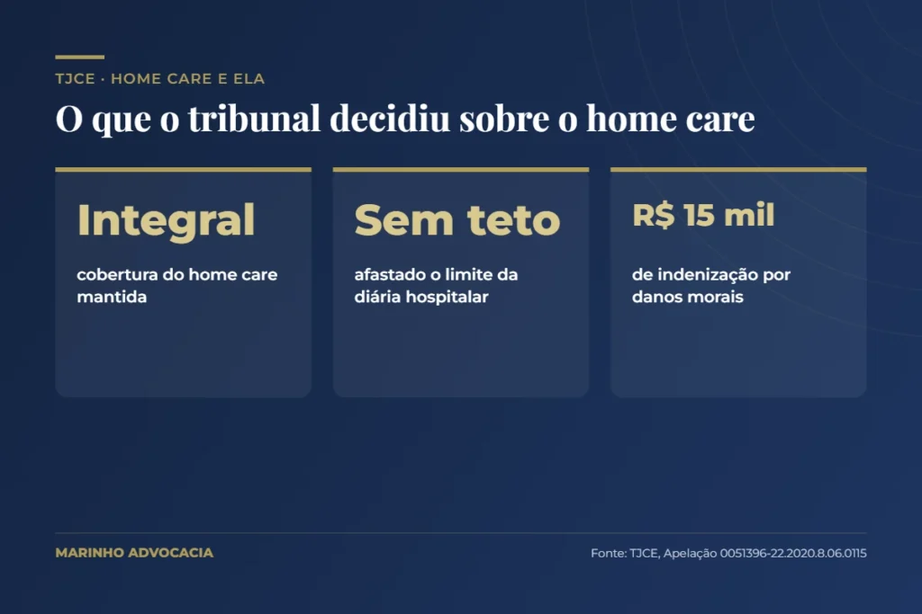 Decisão do TJCE sobre home care para ELA